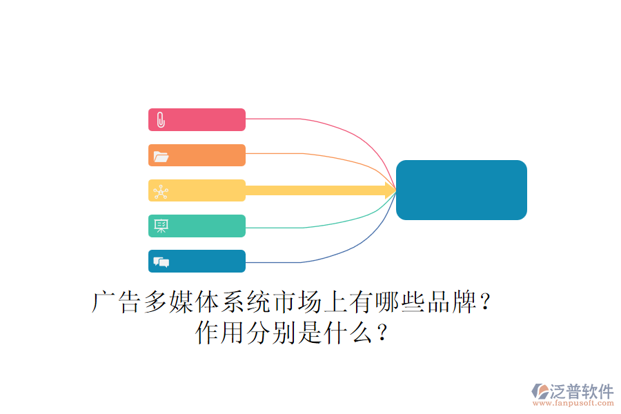 廣告多媒體系統(tǒng)市場(chǎng)上有哪些品牌？作用分別是什么？