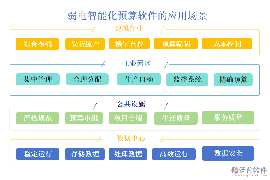 弱電智能化預(yù)算軟件