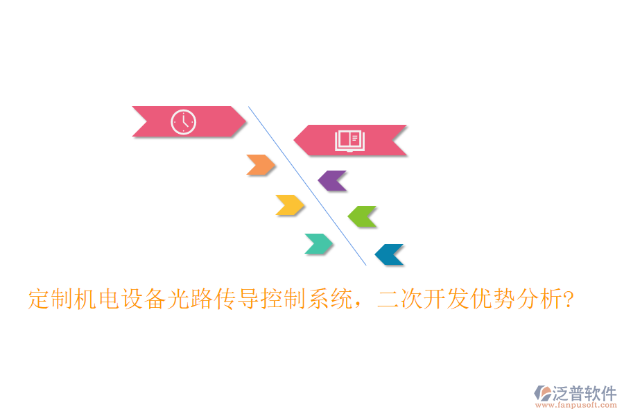 定制機電設備光路傳導控制系統(tǒng)，<a href=http://52tianma.cn/Implementation/kaifa/ target=_blank class=infotextkey>二次開發(fā)</a>優(yōu)勢分析?