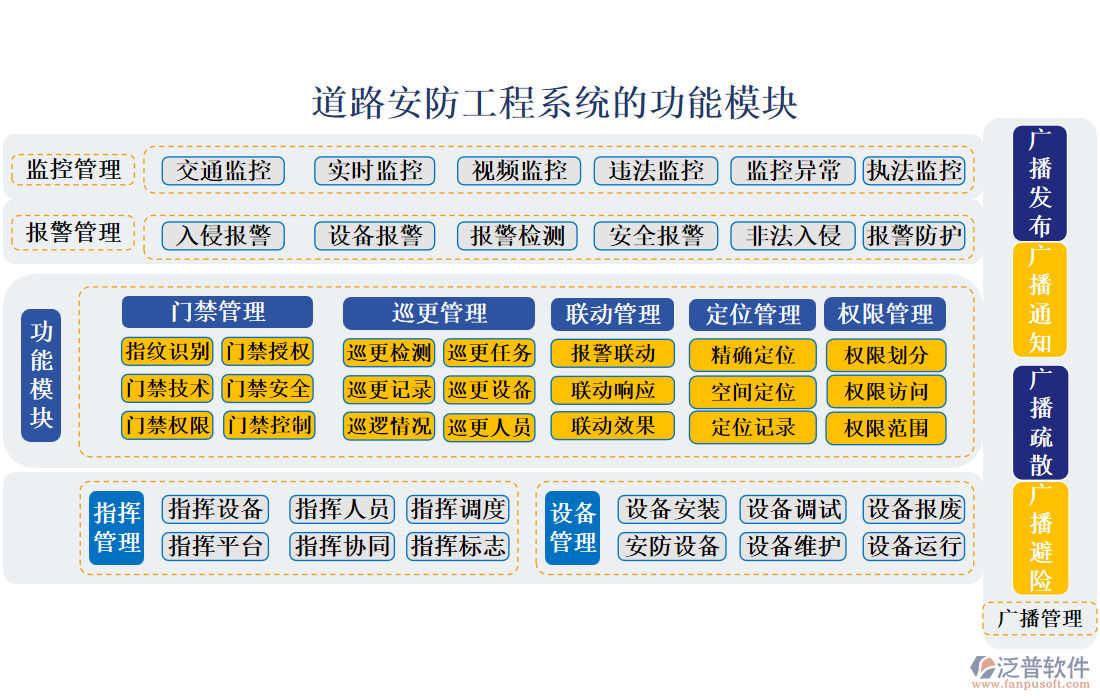 道路安防工程系統(tǒng)