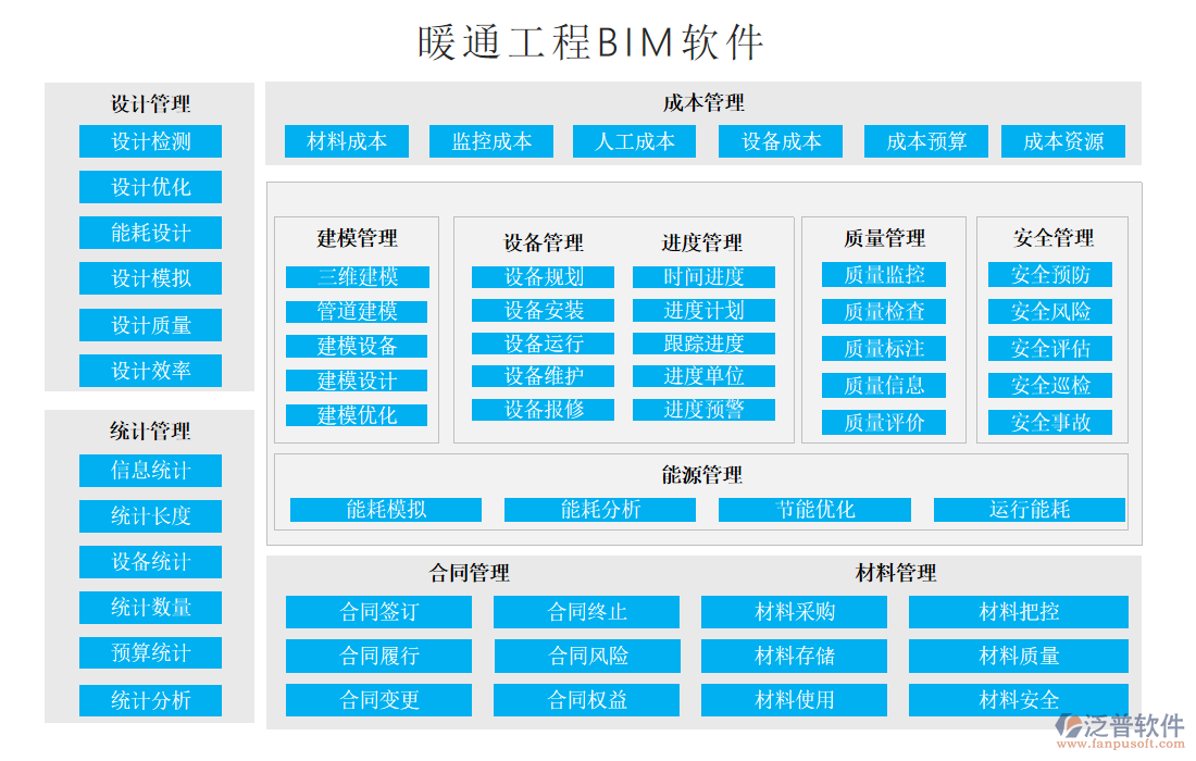 暖通工程BIM軟件