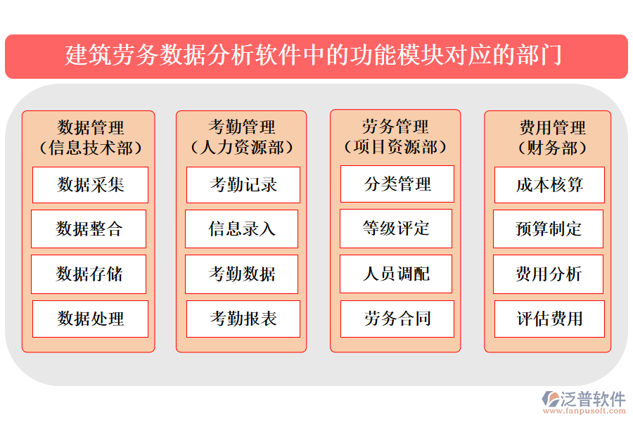 建筑勞務(wù)數(shù)據(jù)分析軟件