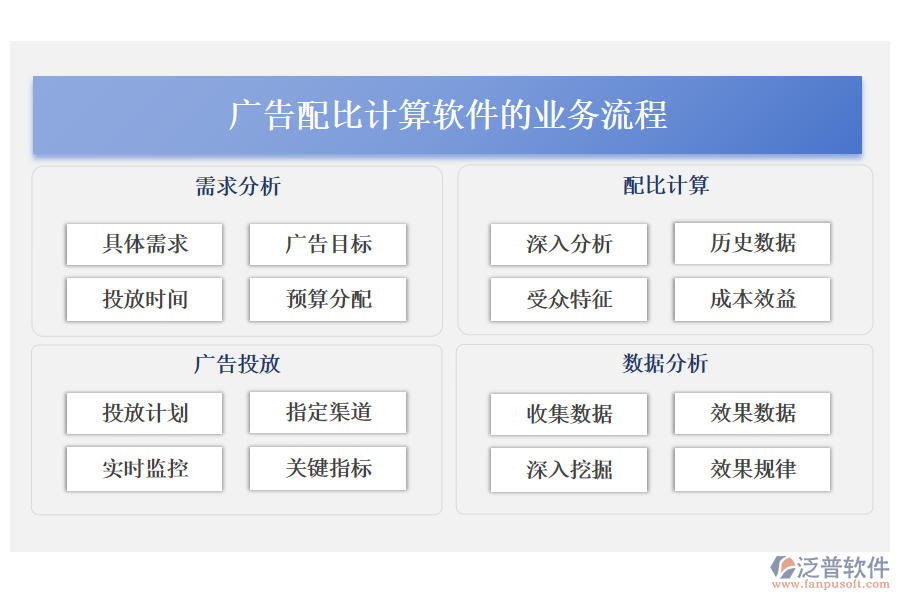 廣告配比計算軟件