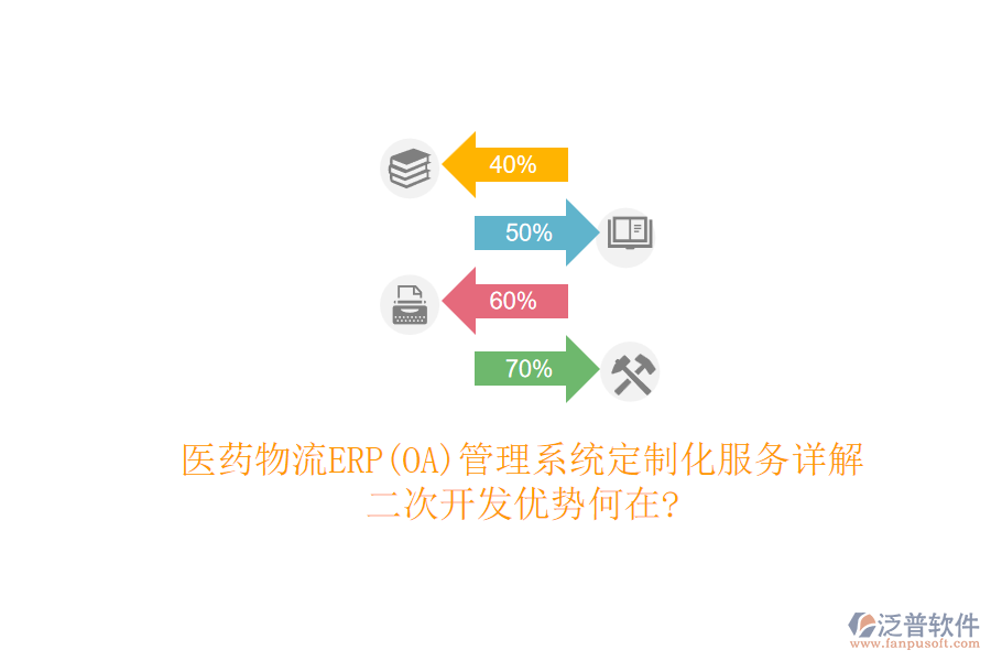 醫(yī)藥物流ERP(OA)管理系統(tǒng)定制化服務(wù)詳解，<a href=http://52tianma.cn/Implementation/kaifa/ target=_blank class=infotextkey>二次開發(fā)</a>優(yōu)勢(shì)何在?