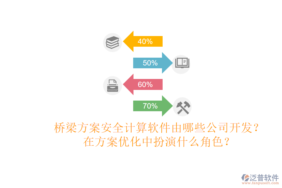 橋梁方案安全計算軟件由哪些公司開發(fā)？在方案優(yōu)化中扮演什么角色？