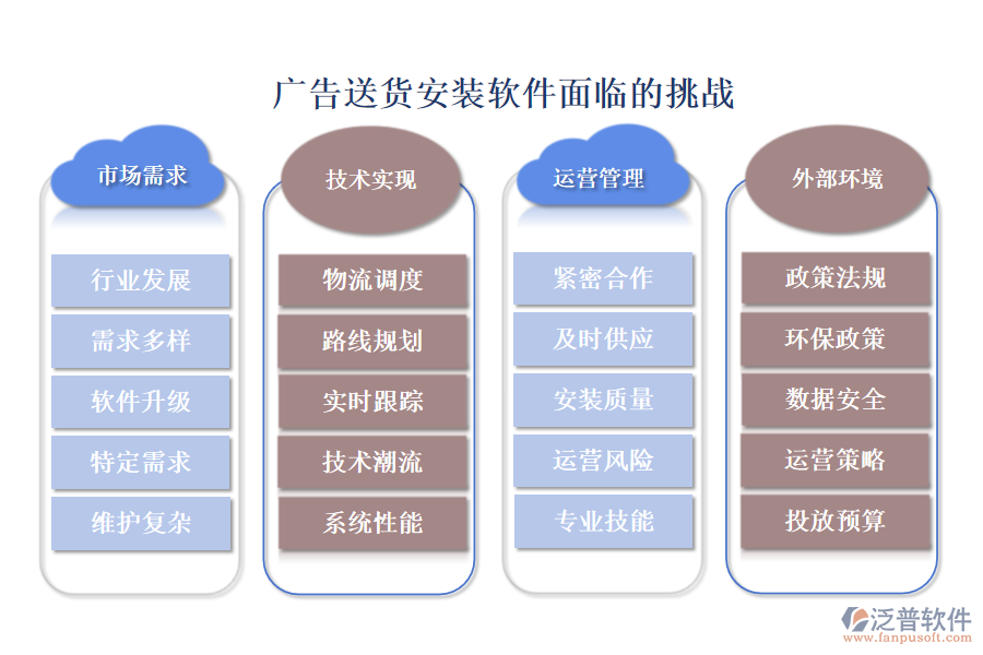 廣告送貨安裝軟件