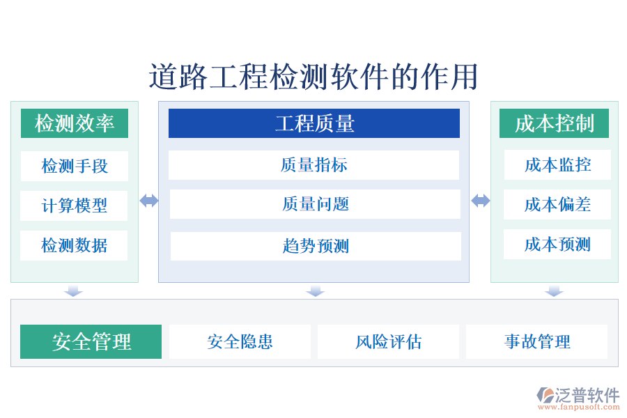 道路工程檢測軟件