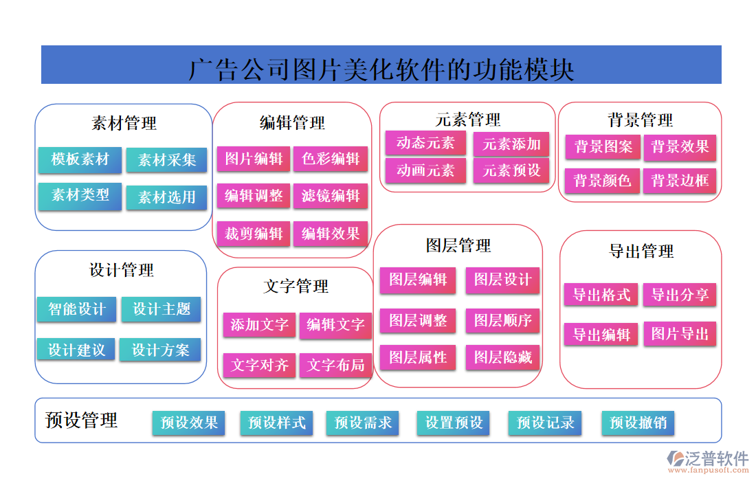 廣告公司圖片美化軟件