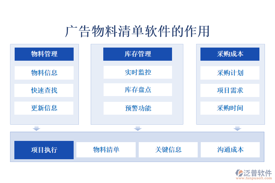 廣告物料清單軟件