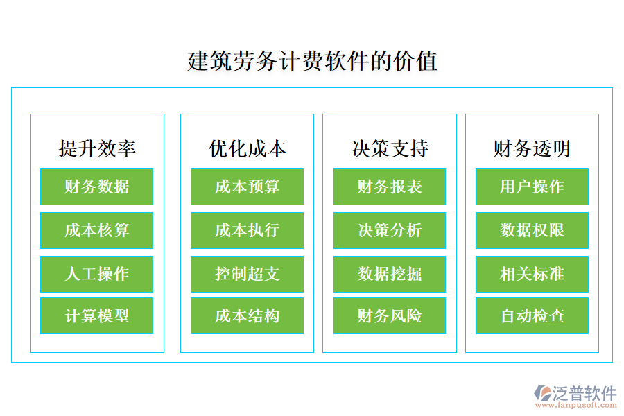 建筑勞務(wù)計費(fèi)軟件