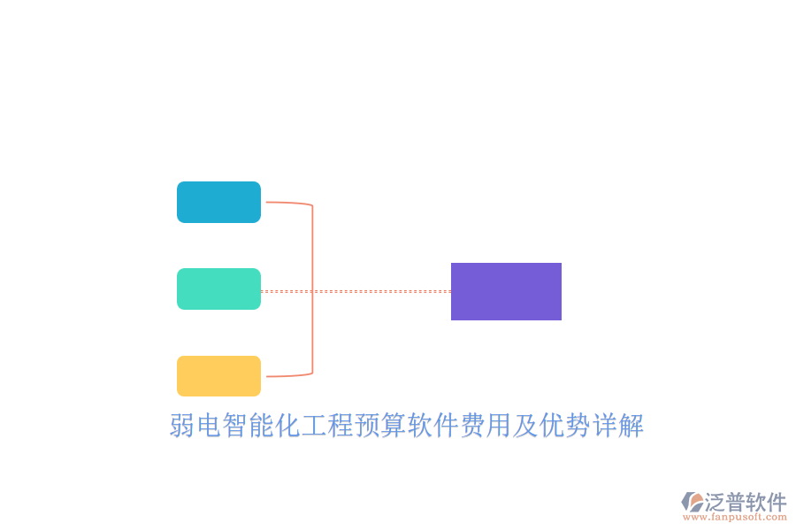 弱電智能化工程預算軟件費用及優(yōu)勢詳解