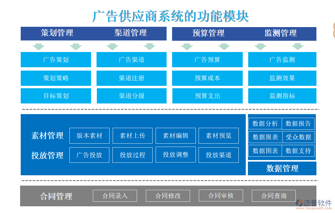 廣告供應商系統(tǒng)