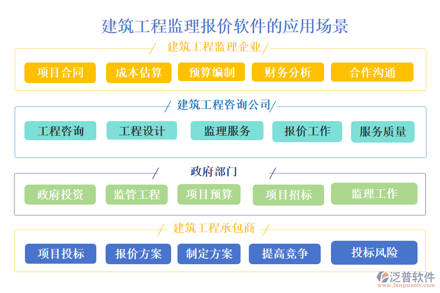 建筑工程監(jiān)理報(bào)價(jià)軟件