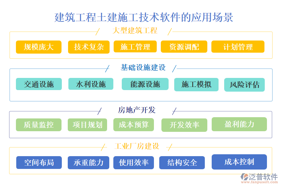 建筑工程土建施工技術(shù)軟件