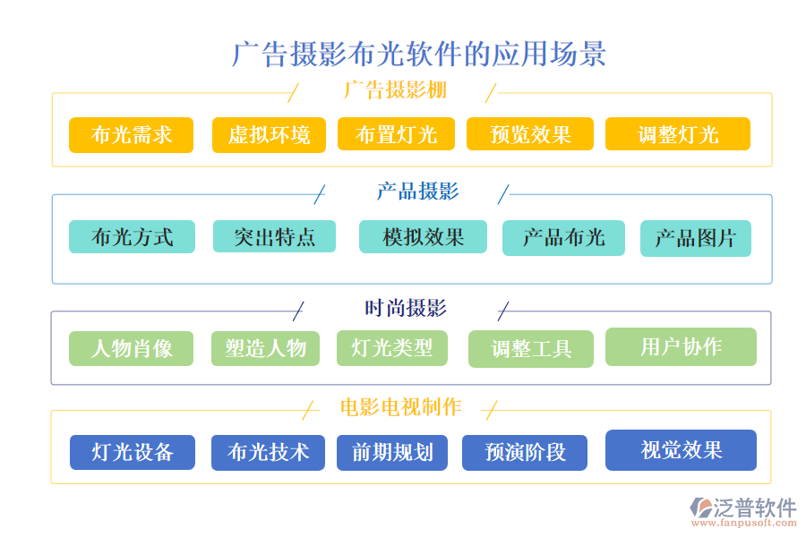 廣告攝影布光軟件