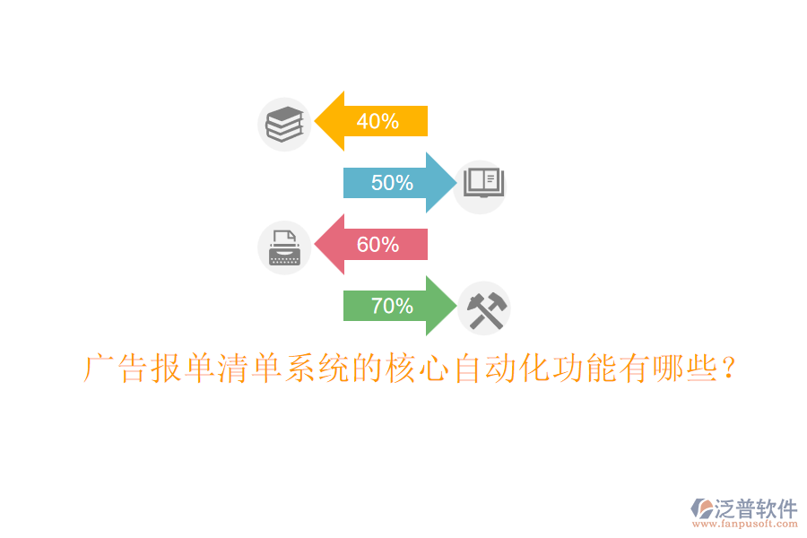 廣告報(bào)單清單系統(tǒng)的核心自動(dòng)化功能有哪些？