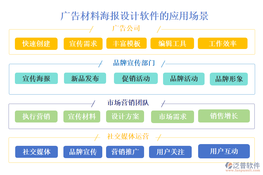 廣告材料海報(bào)設(shè)計(jì)軟件