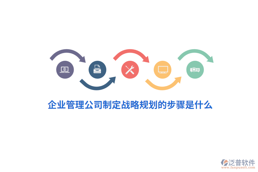 企業(yè)管理公司制定戰(zhàn)略規(guī)劃的步驟是什么？