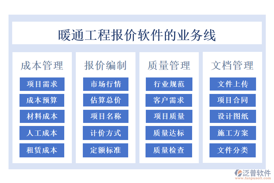 暖通工程報(bào)價(jià)軟件