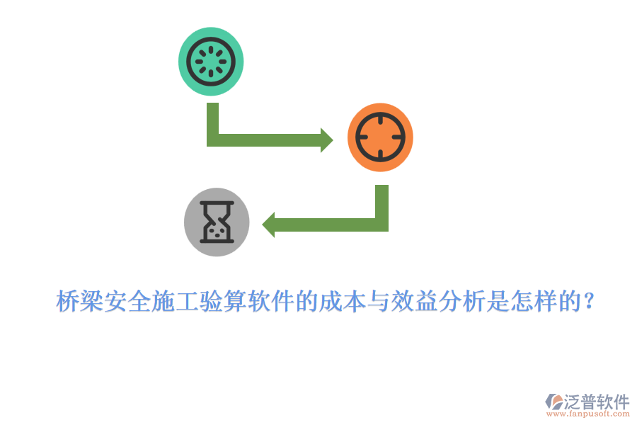 橋梁安全施工驗(yàn)算軟件的成本與效益分析是怎樣的？