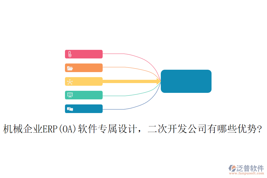 機(jī)械企業(yè)ERP(OA)軟件專(zhuān)屬設(shè)計(jì)，<a href=http://52tianma.cn/Implementation/kaifa/ target=_blank class=infotextkey>二次開(kāi)發(fā)</a>公司有哪些優(yōu)勢(shì)?