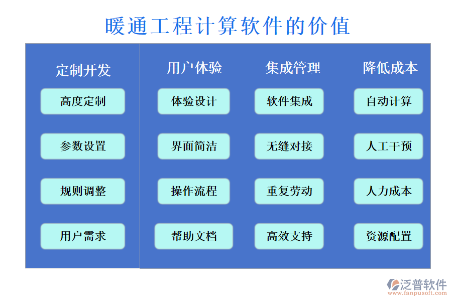 暖通工程計(jì)算軟件