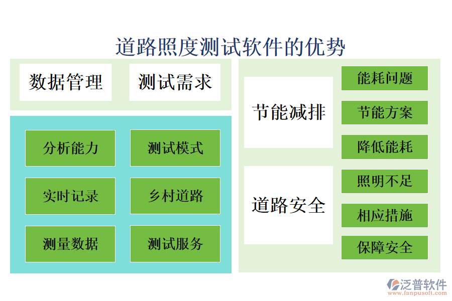 道路照度測(cè)試軟件