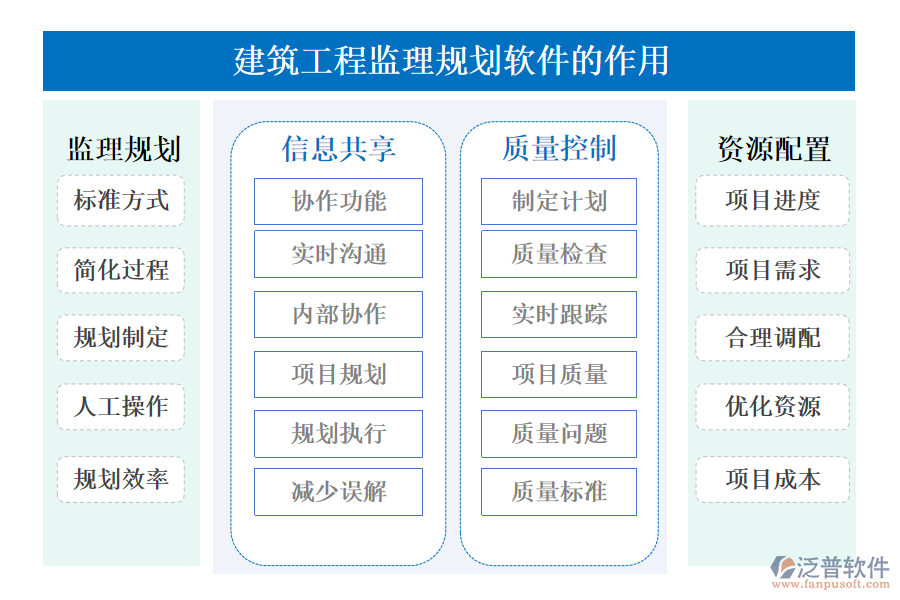 建筑工程監(jiān)理規(guī)劃軟件