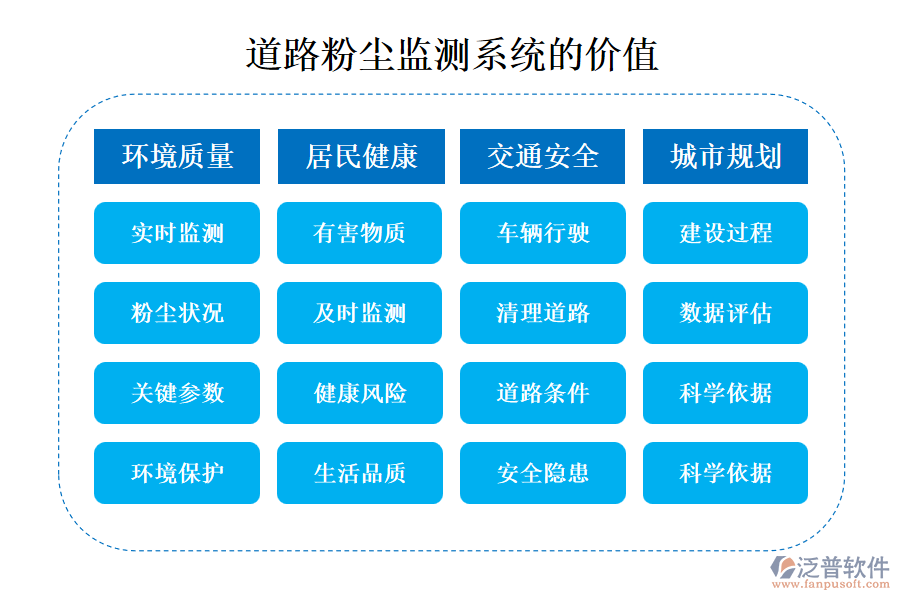 道路粉塵監(jiān)測(cè)系統(tǒng)