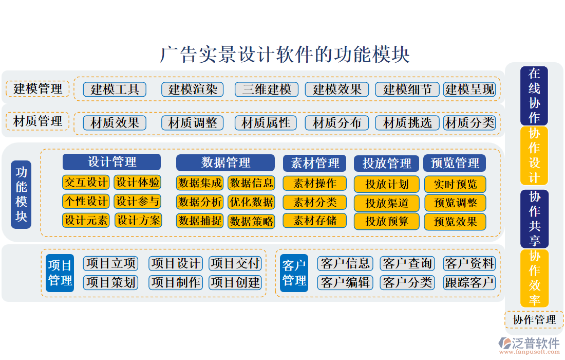 廣告實景設(shè)計軟件