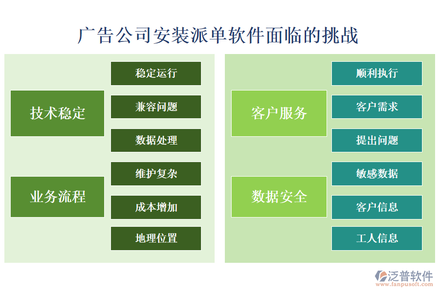 廣告公司安裝派單軟件