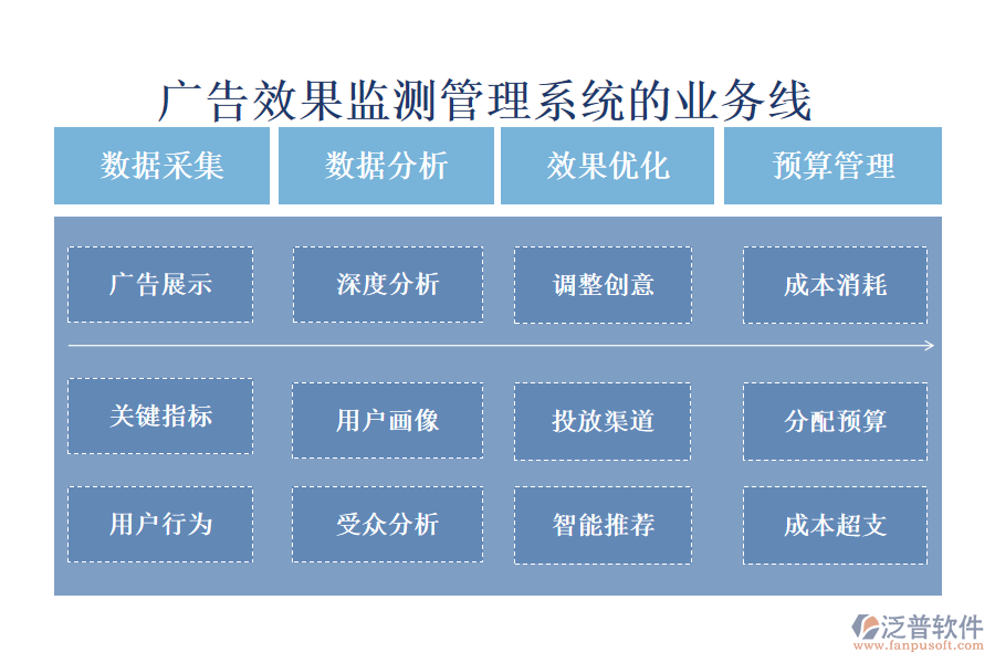 廣告效果監(jiān)測(cè)管理系統(tǒng)