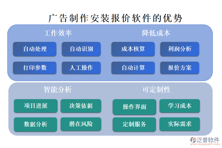 廣告制作安裝報(bào)價(jià)軟件