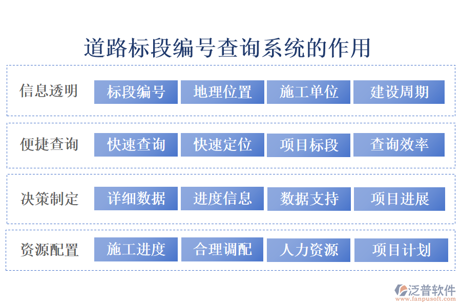 道路標段編號查詢系統(tǒng)