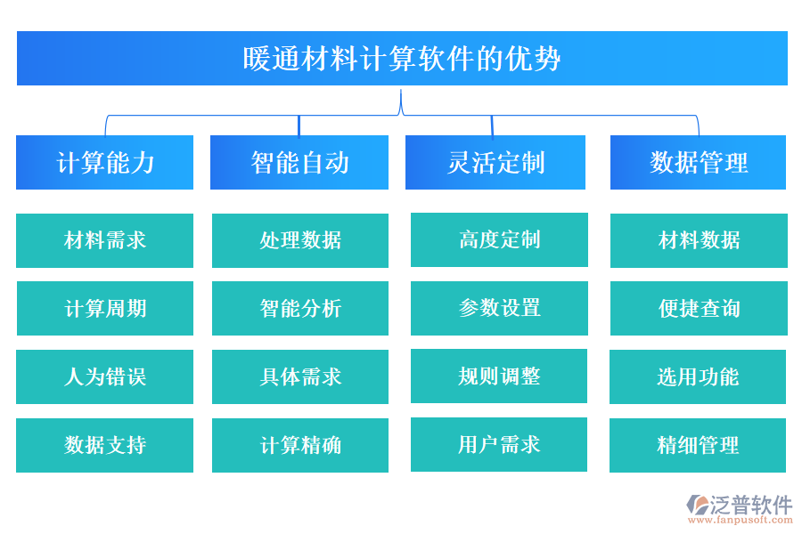 暖通材料計(jì)算軟件