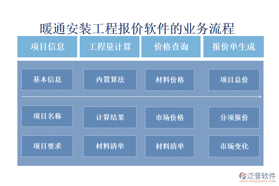 暖通安裝工程報(bào)價(jià)軟件