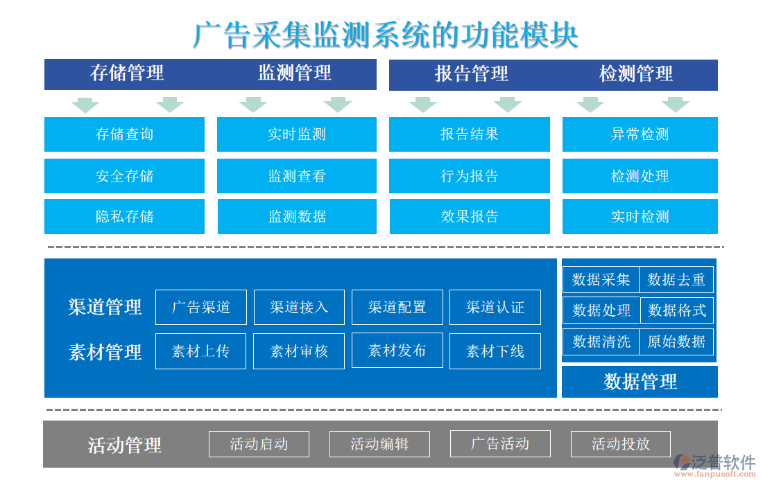 廣告采集監(jiān)測系統(tǒng)