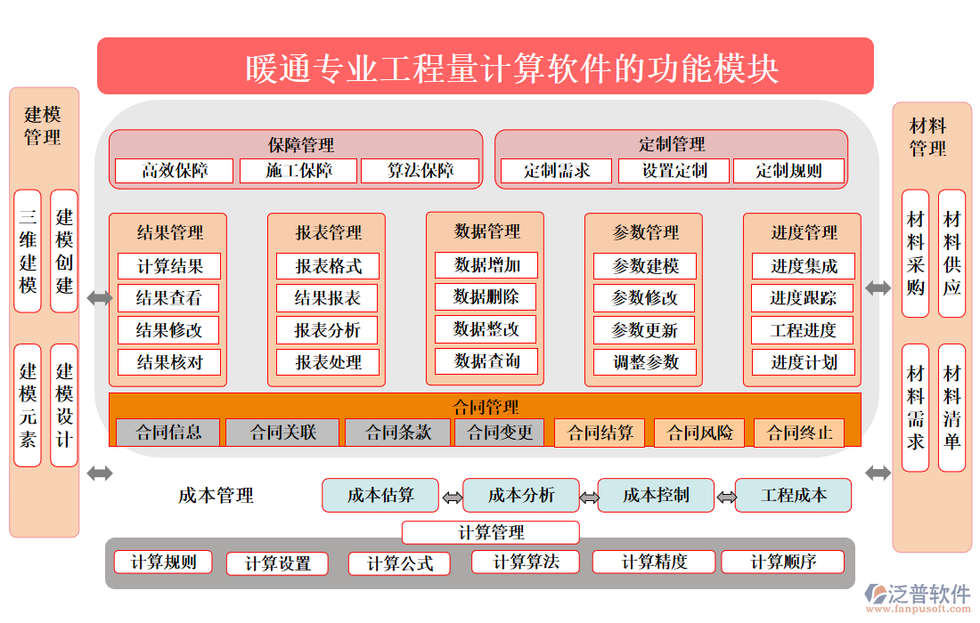 暖通專業(yè)工程量計算軟件