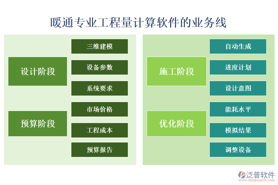 暖通專業(yè)工程量計算軟件