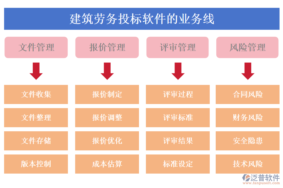 建筑勞務(wù)投標(biāo)軟件