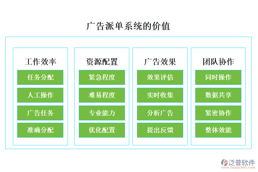 廣告派單系統(tǒng)