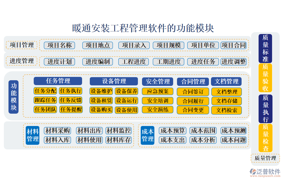 暖通安裝工程管理軟件