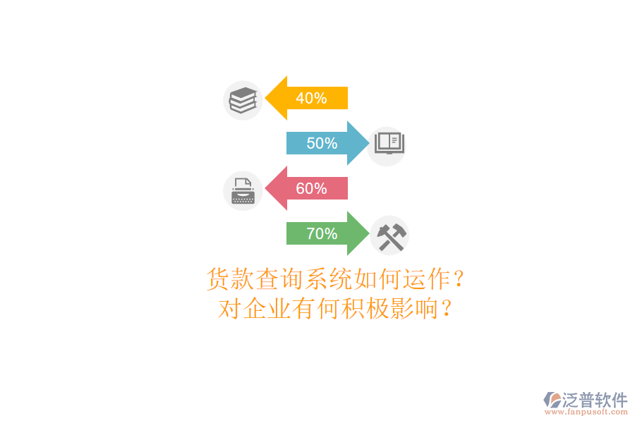 貨款查詢系統(tǒng)如何運(yùn)作？對(duì)企業(yè)有何積極影響？