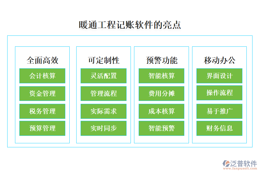 暖通工程記賬軟件