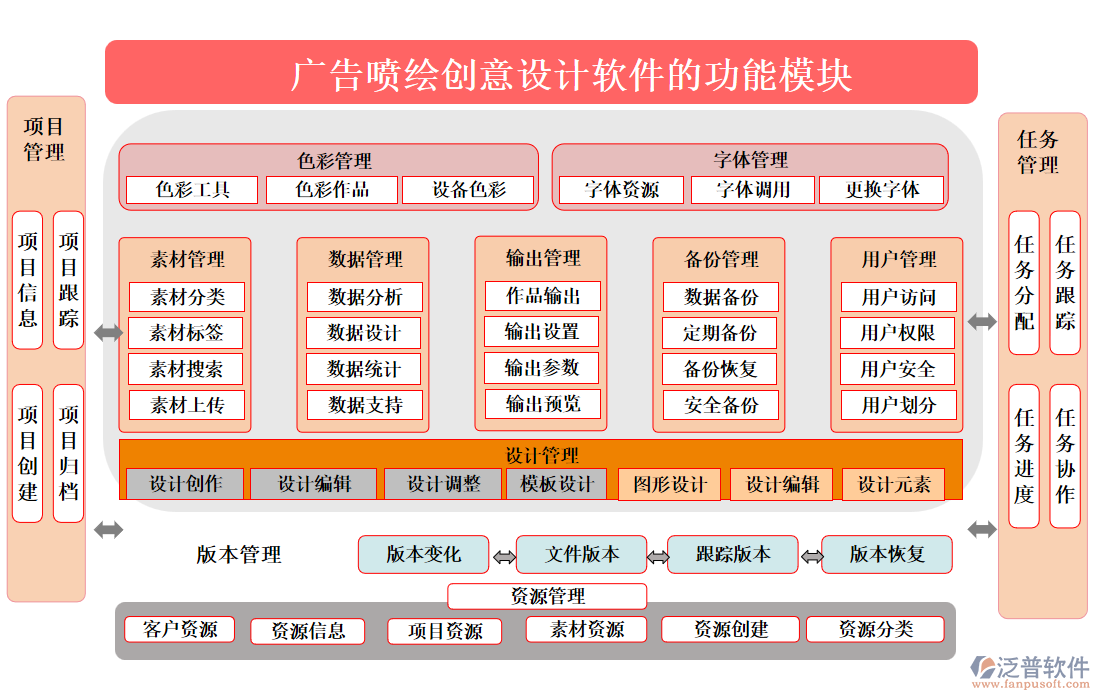 廣告噴繪創(chuàng)意設(shè)計(jì)軟件