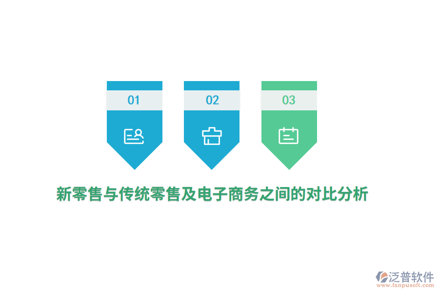 新零售與傳統(tǒng)零售及電子商務(wù)之間的對比分析