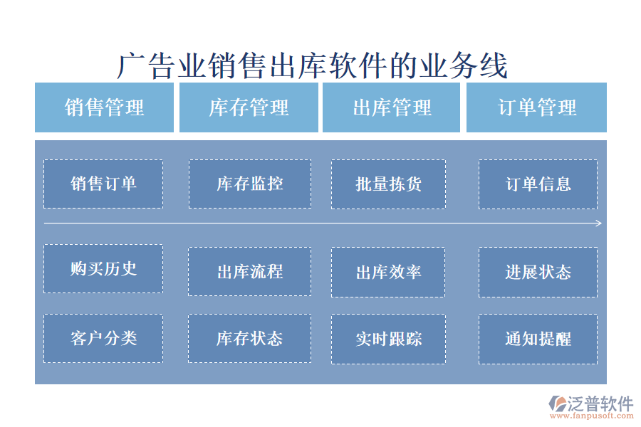 廣告業(yè)銷售出庫軟件