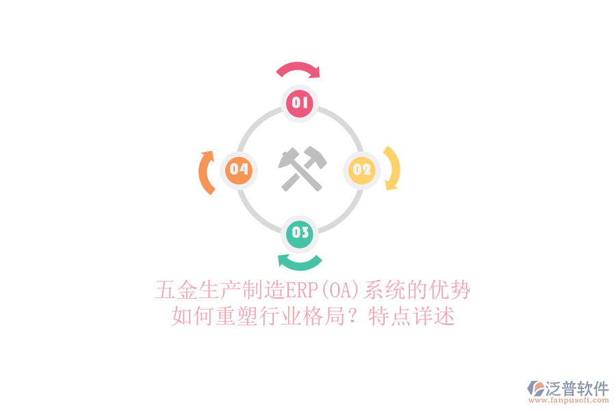 五金生產(chǎn)制造ERP(OA)系統(tǒng)的優(yōu)勢如何重塑行業(yè)格局？特點詳述