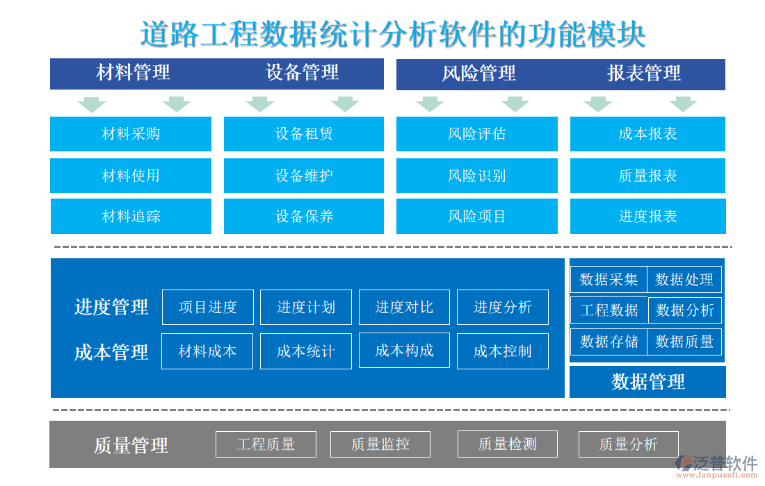 道路工程數(shù)據(jù)統(tǒng)計(jì)分析軟件