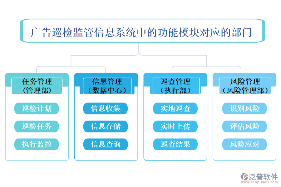 廣告巡檢監(jiān)管信息系統(tǒng)